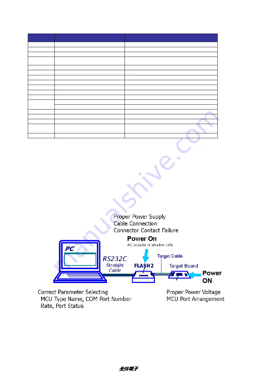 Hokuto Electronic FLASH2 User Manual Download Page 16