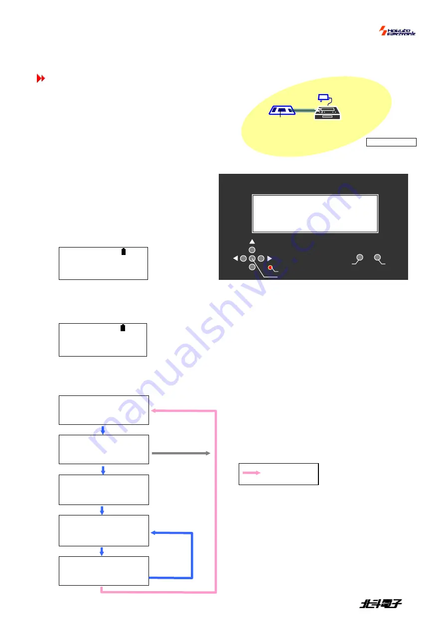 Hokuto Electronic FM-ONE Скачать руководство пользователя страница 20