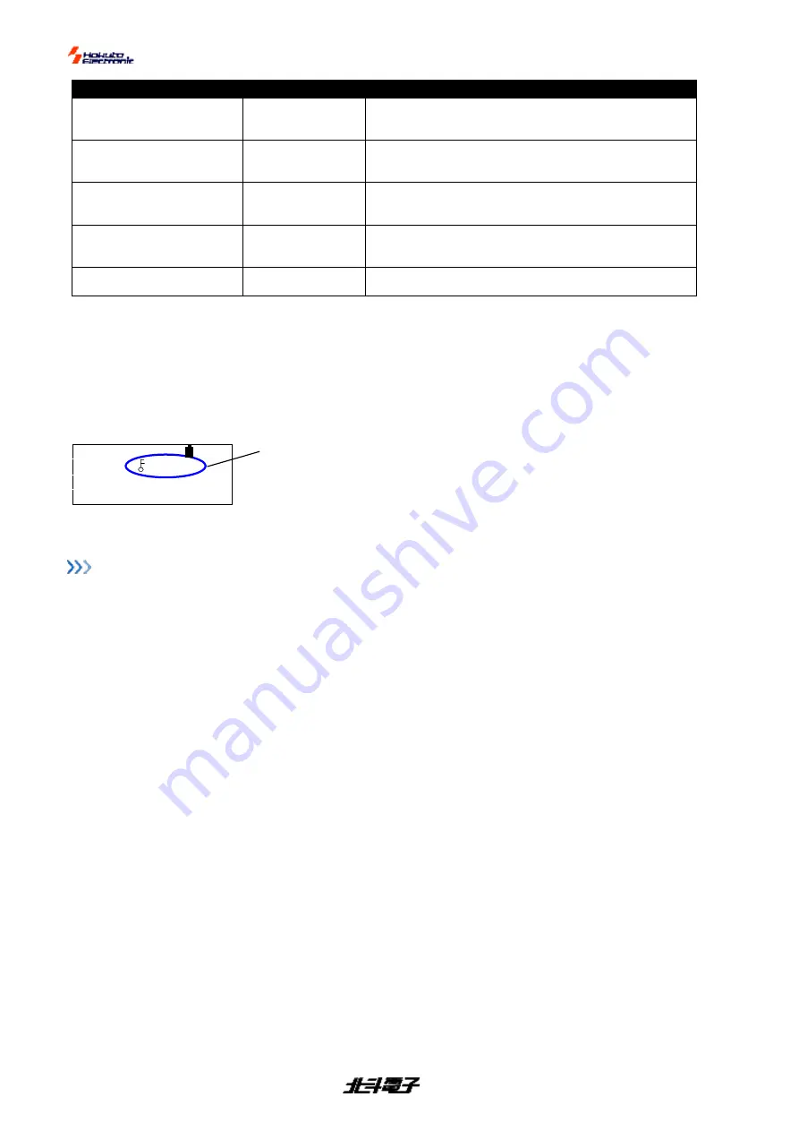 Hokuto Electronic FM-ONE User Manual Download Page 21