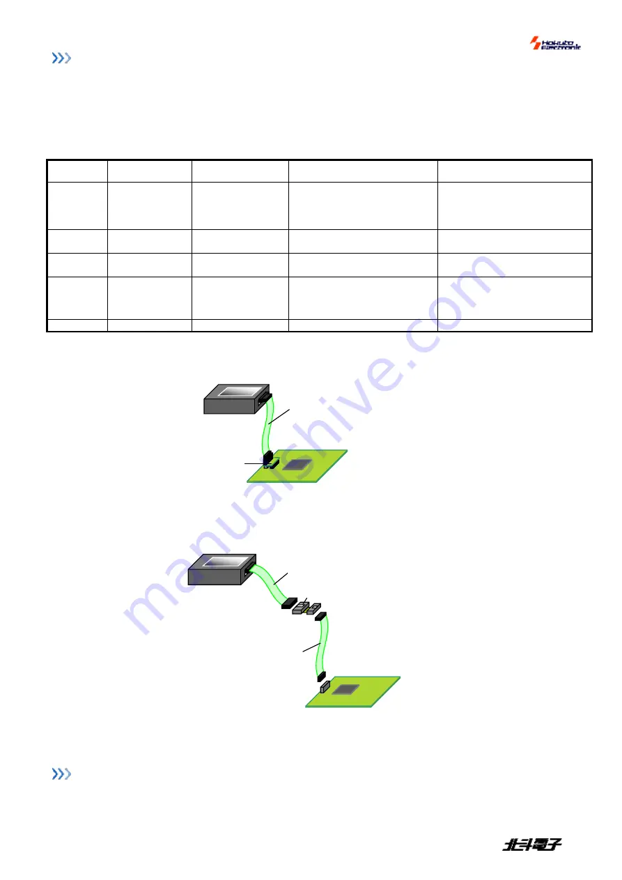 Hokuto Electronic FM-ONE User Manual Download Page 24