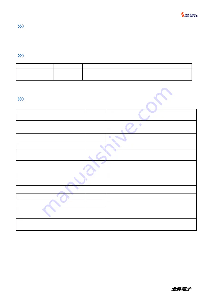 Hokuto Electronic FM-ONE User Manual Download Page 28