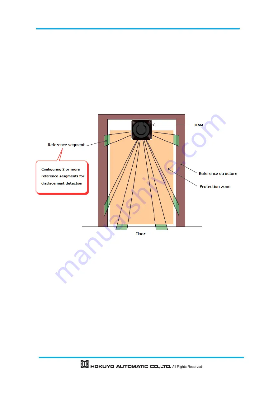 HOKUYO AUTOMATIC UAM-05LP Скачать руководство пользователя страница 37