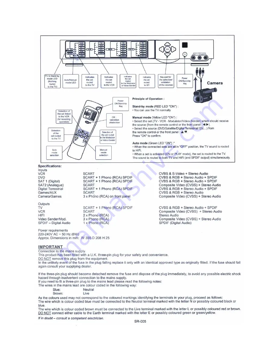 Holdan HSR 1000 Instruction Manual Download Page 2