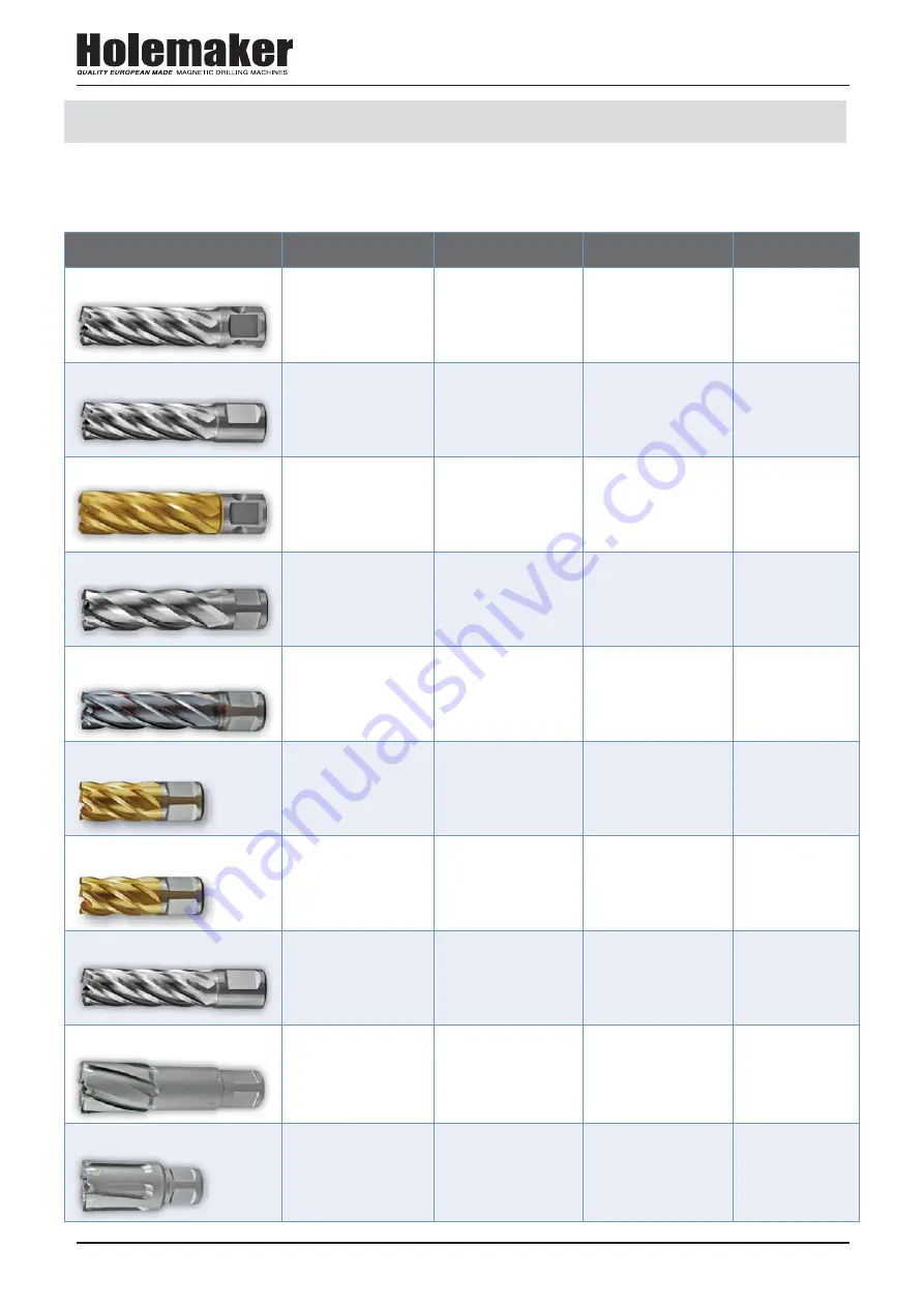 HOLEMAKER HMPRO50D Operator'S Manual Download Page 22