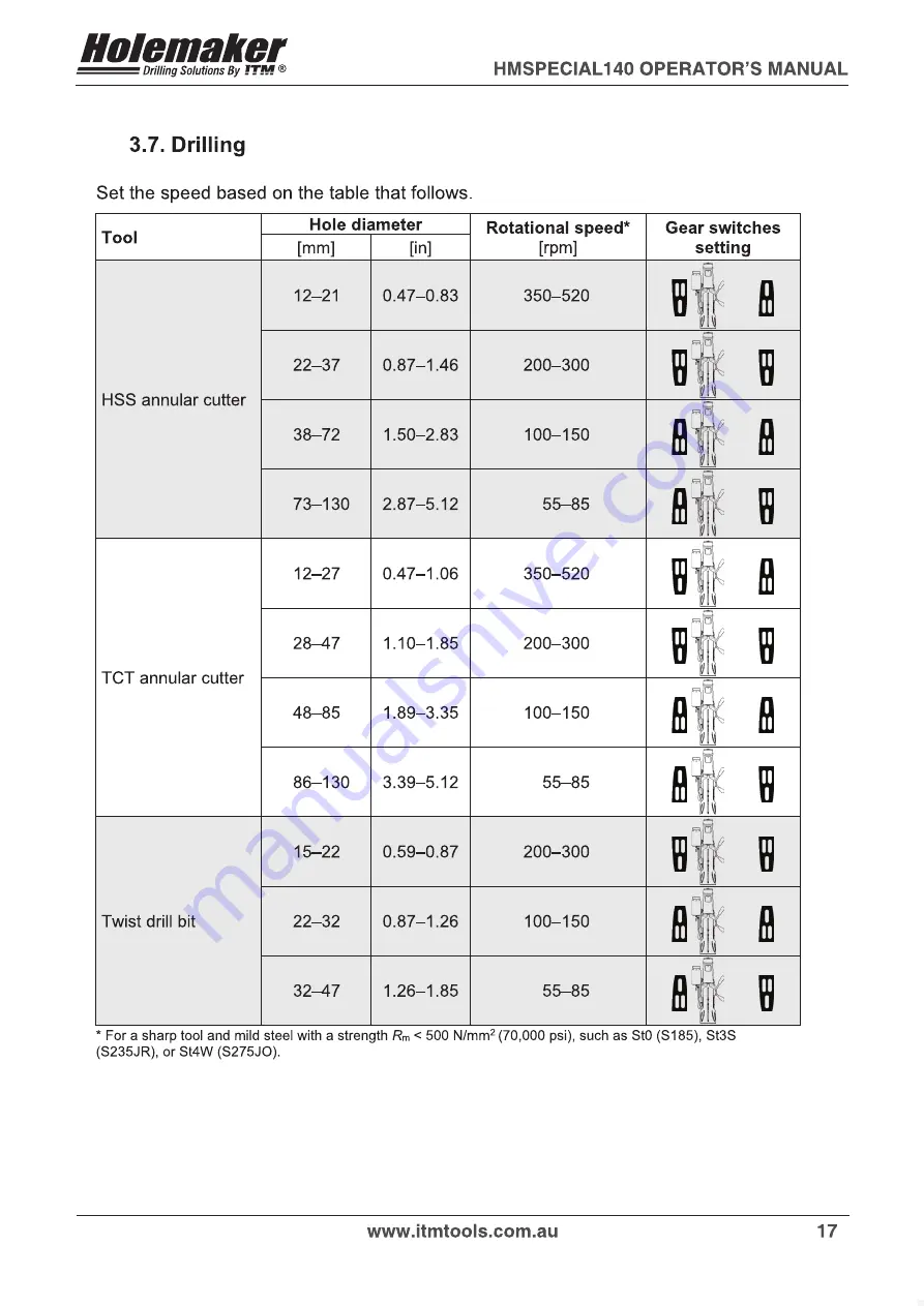 HOLEMAKER HMSPECIAL140 Скачать руководство пользователя страница 17