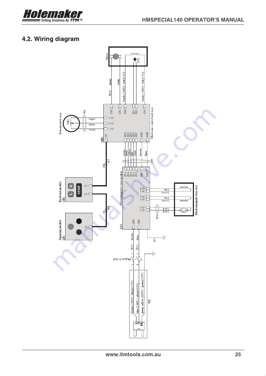 HOLEMAKER HMSPECIAL140 Operator'S Manual Download Page 25