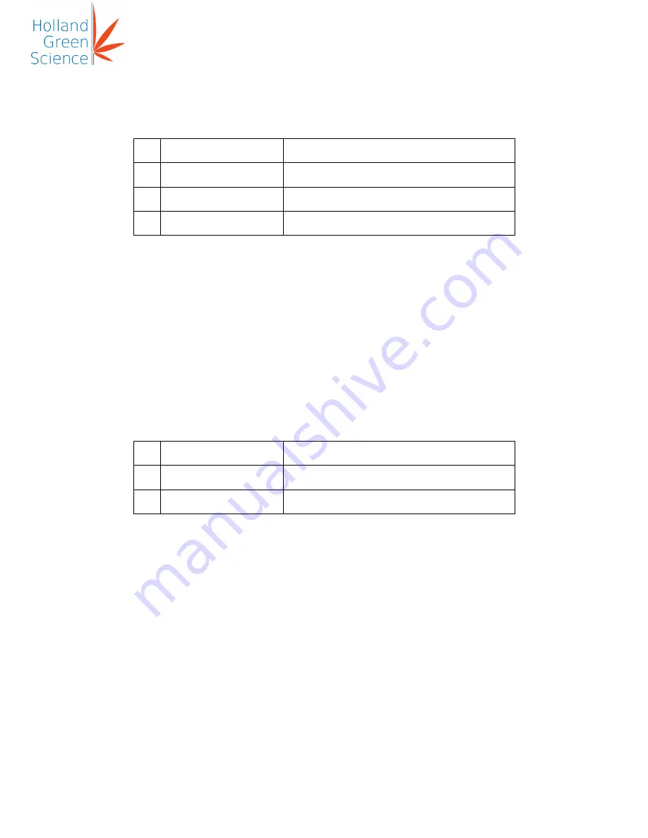 Holland Green Science 10308001 User Manual Download Page 17