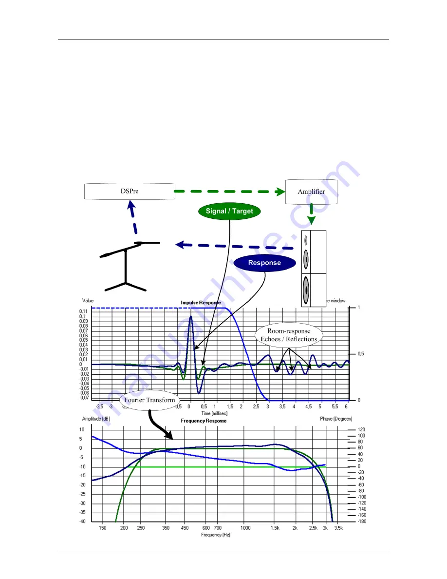 Holm DSPre 1 User Manual Download Page 40