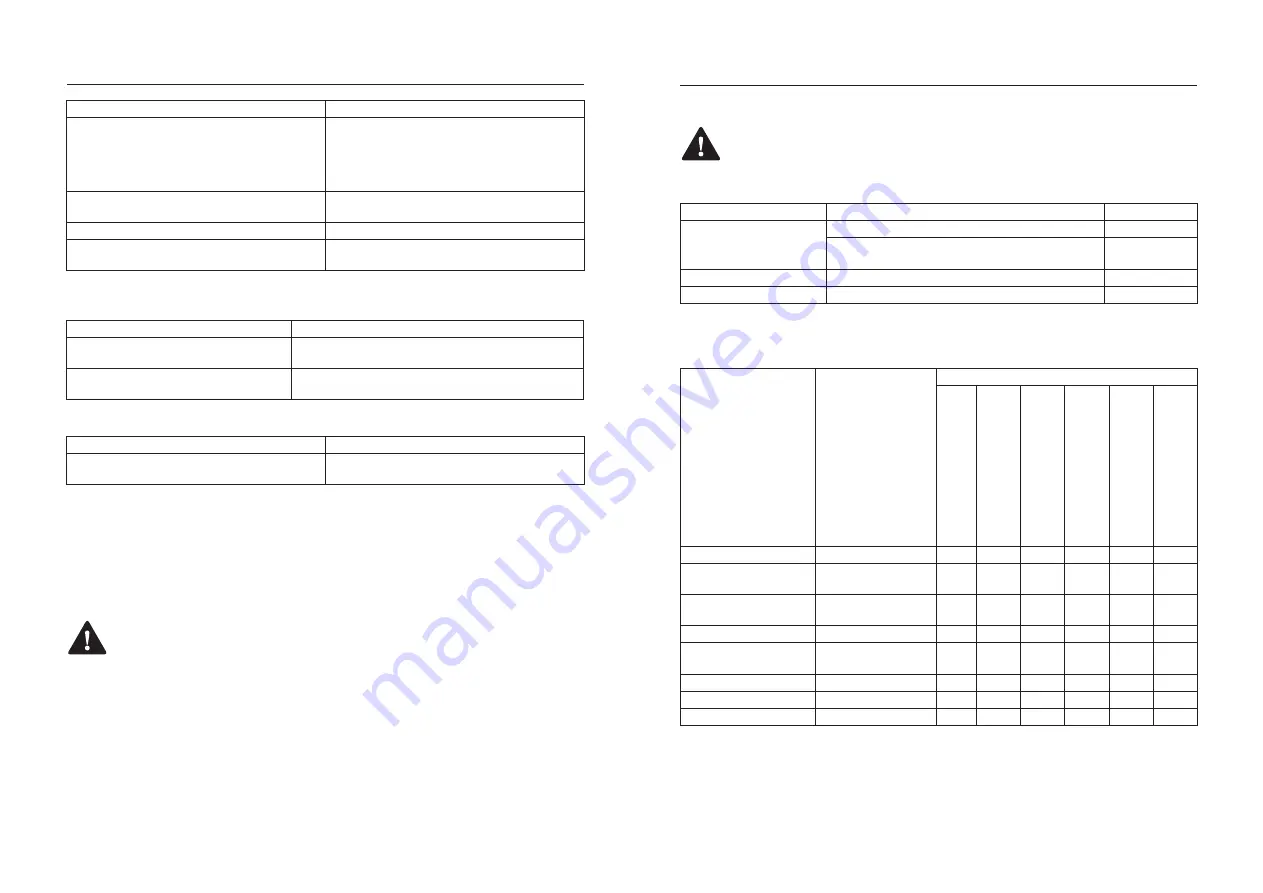 Holmatro Core SMC 5006 Manual Download Page 9