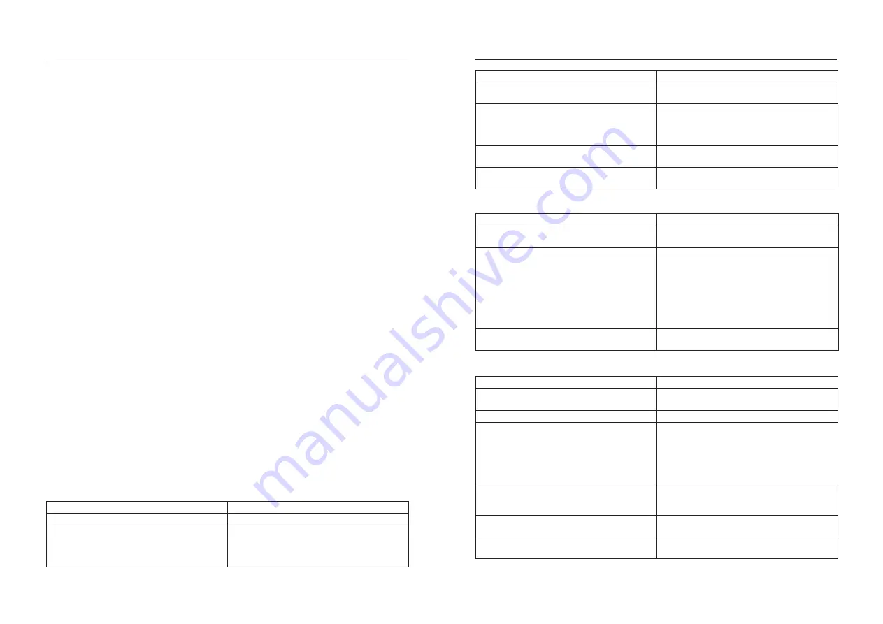 Holmatro Core SMC 5006 Manual Download Page 34