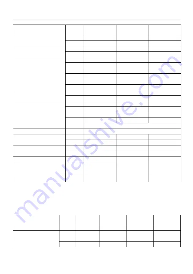 Holmatro GCT 51 EVO 3 Series Manual Download Page 14