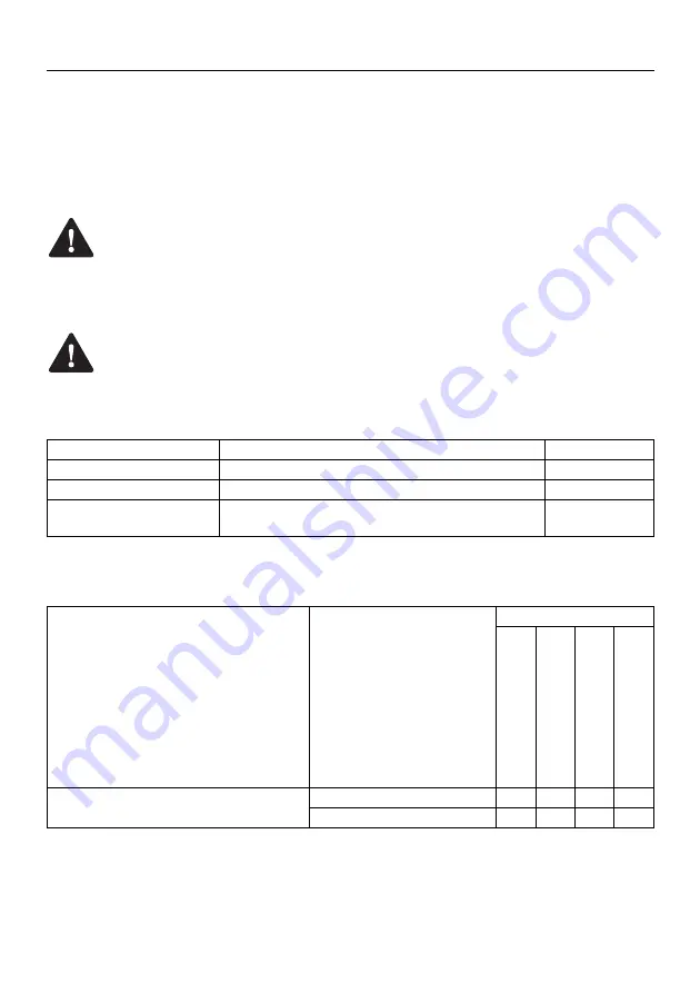 Holmatro GCT 51 EVO 3 Series Manual Download Page 25