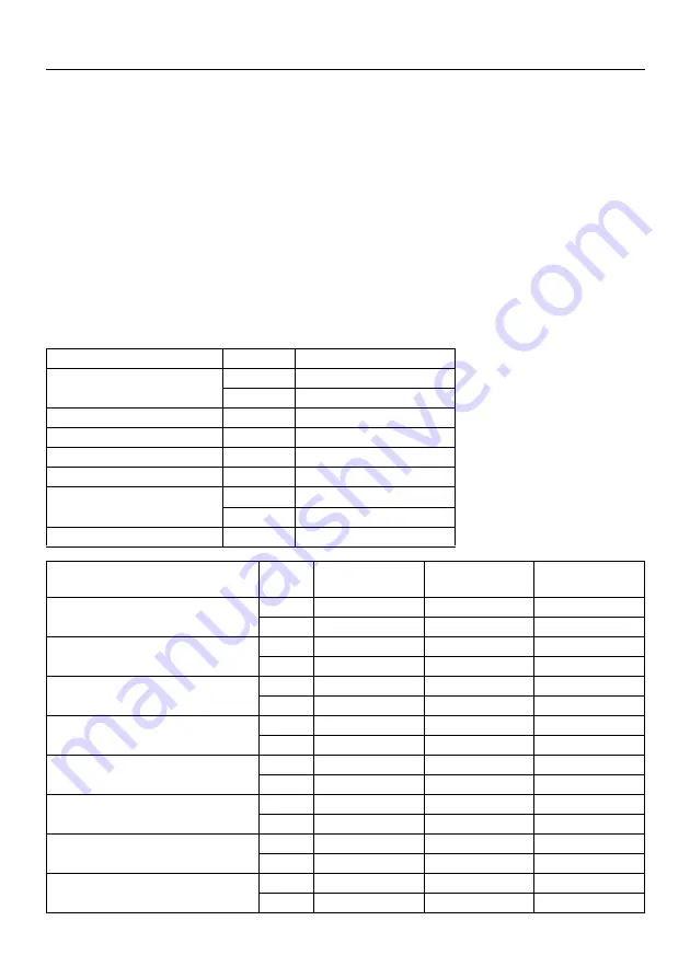 Holmatro GCT 51 EVO 3 Series Manual Download Page 63