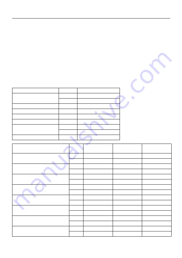 Holmatro GCT 51 EVO 3 Series Manual Download Page 89