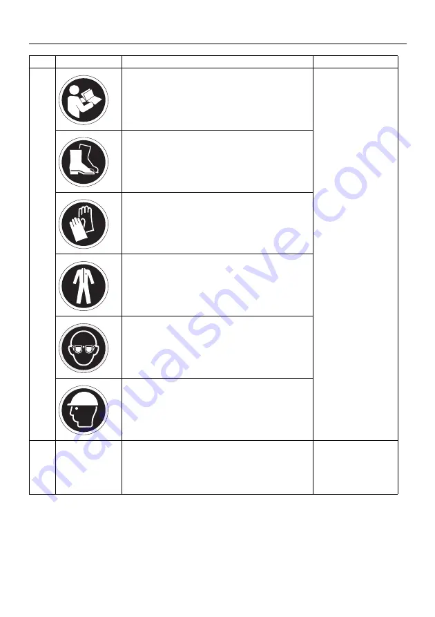 Holmatro GCT 51 EVO 3 Series Manual Download Page 109