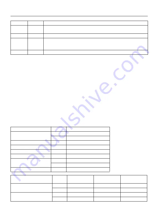 Holmatro GCT 51 EVO 3 Series Manual Download Page 140