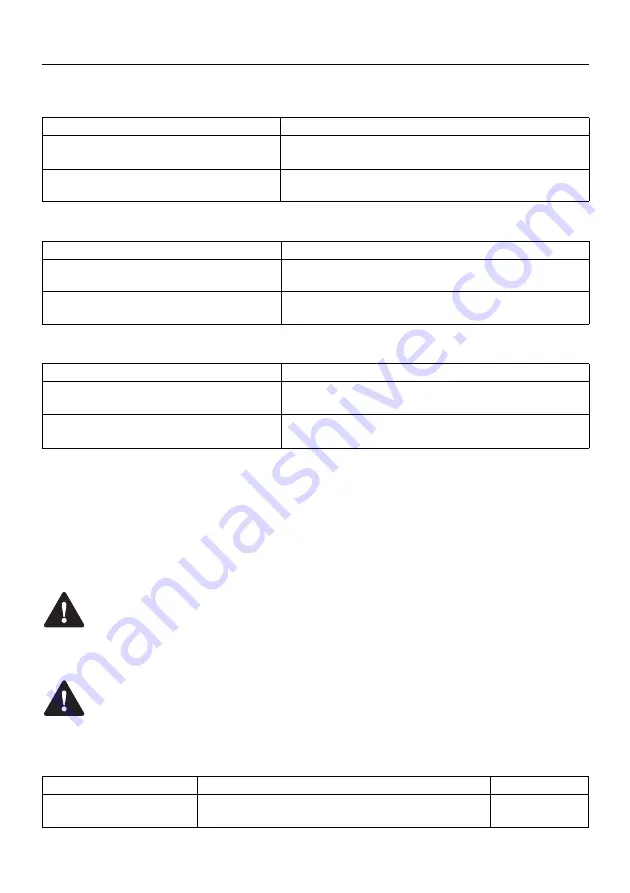 Holmatro GCT 51 EVO 3 Series Manual Download Page 152