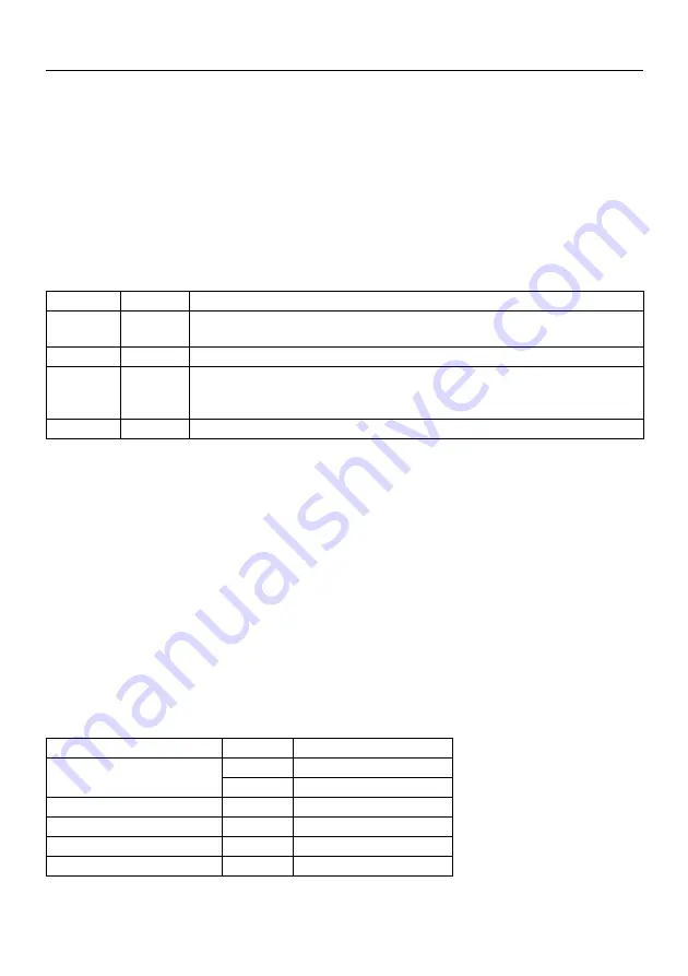 Holmatro GCT 51 EVO 3 Series Manual Download Page 164