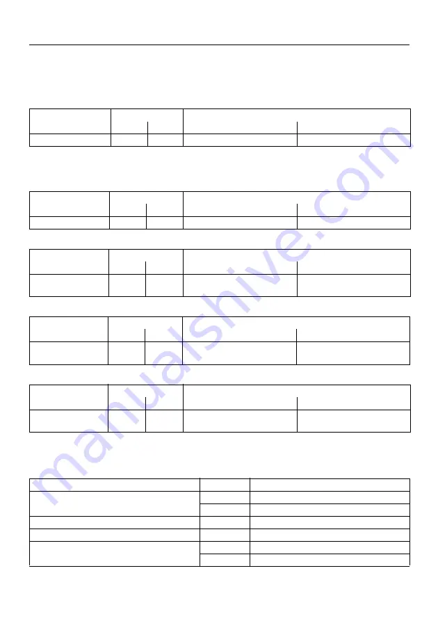 Holmatro HMC 8 U Manual Download Page 162