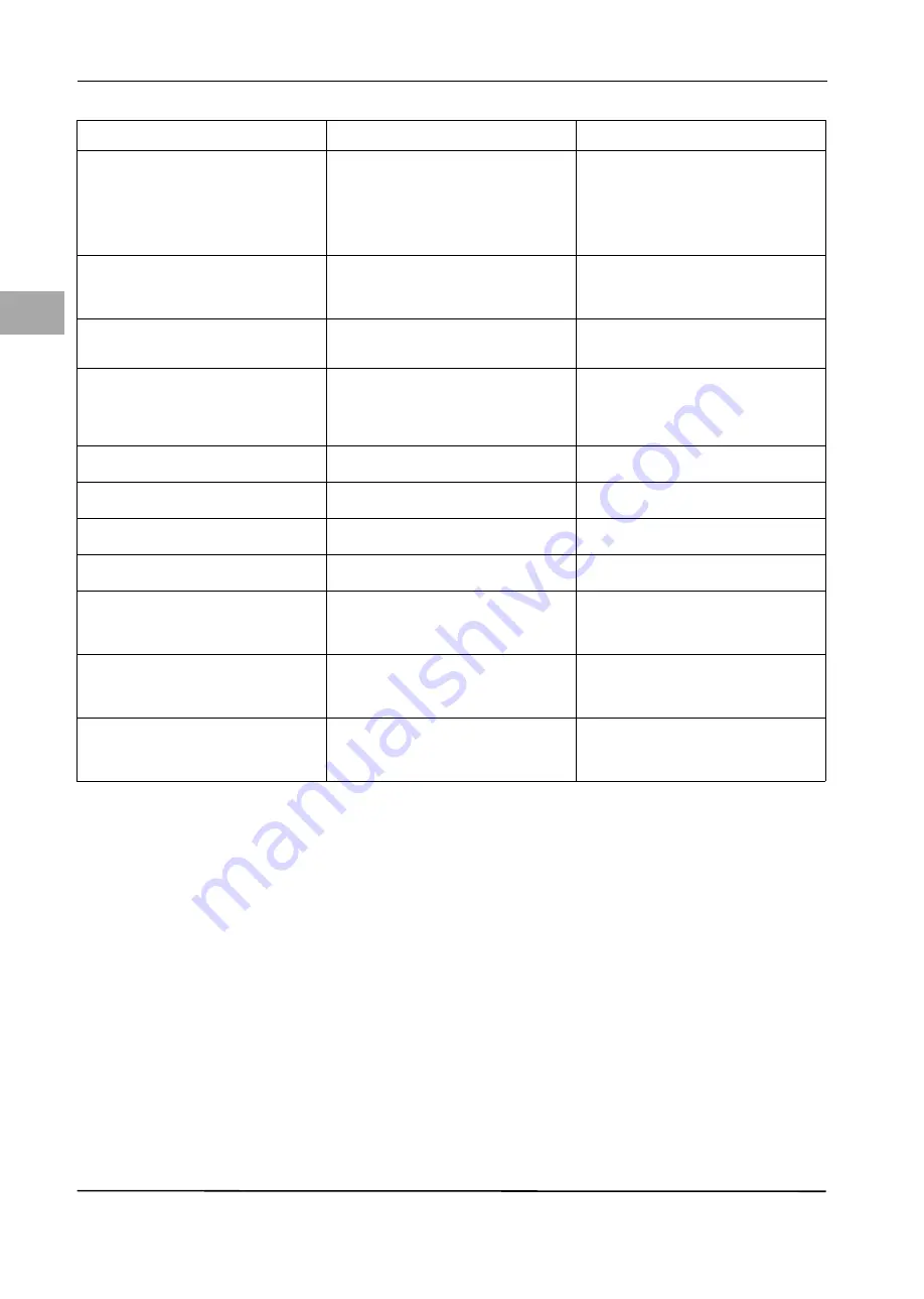 Hologic AQL-100 Instructions For Use And Operator'S Manual Download Page 138