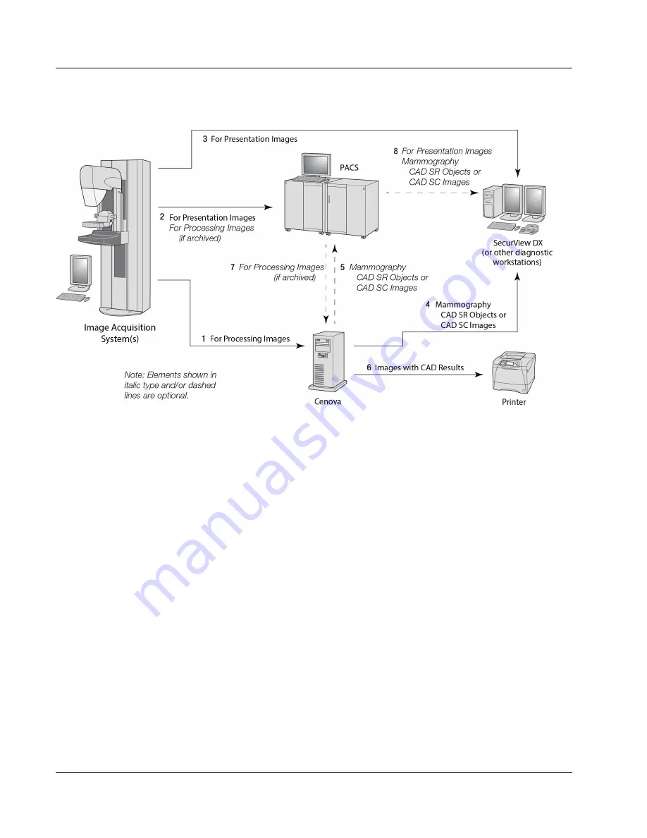 Hologic Cenova Image Analytics Server 3.0 User Manual Download Page 20