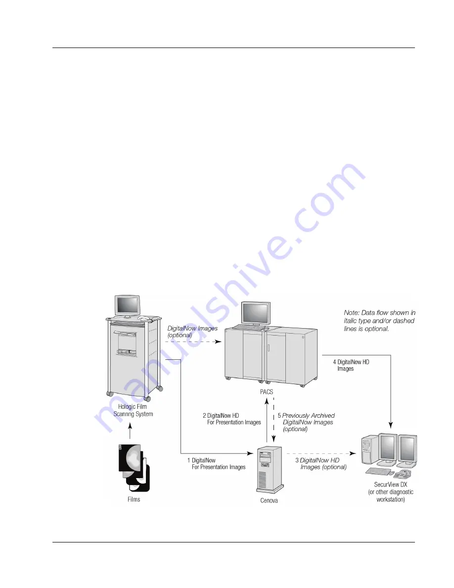 Hologic Cenova Image Analytics Server 3.0 User Manual Download Page 25