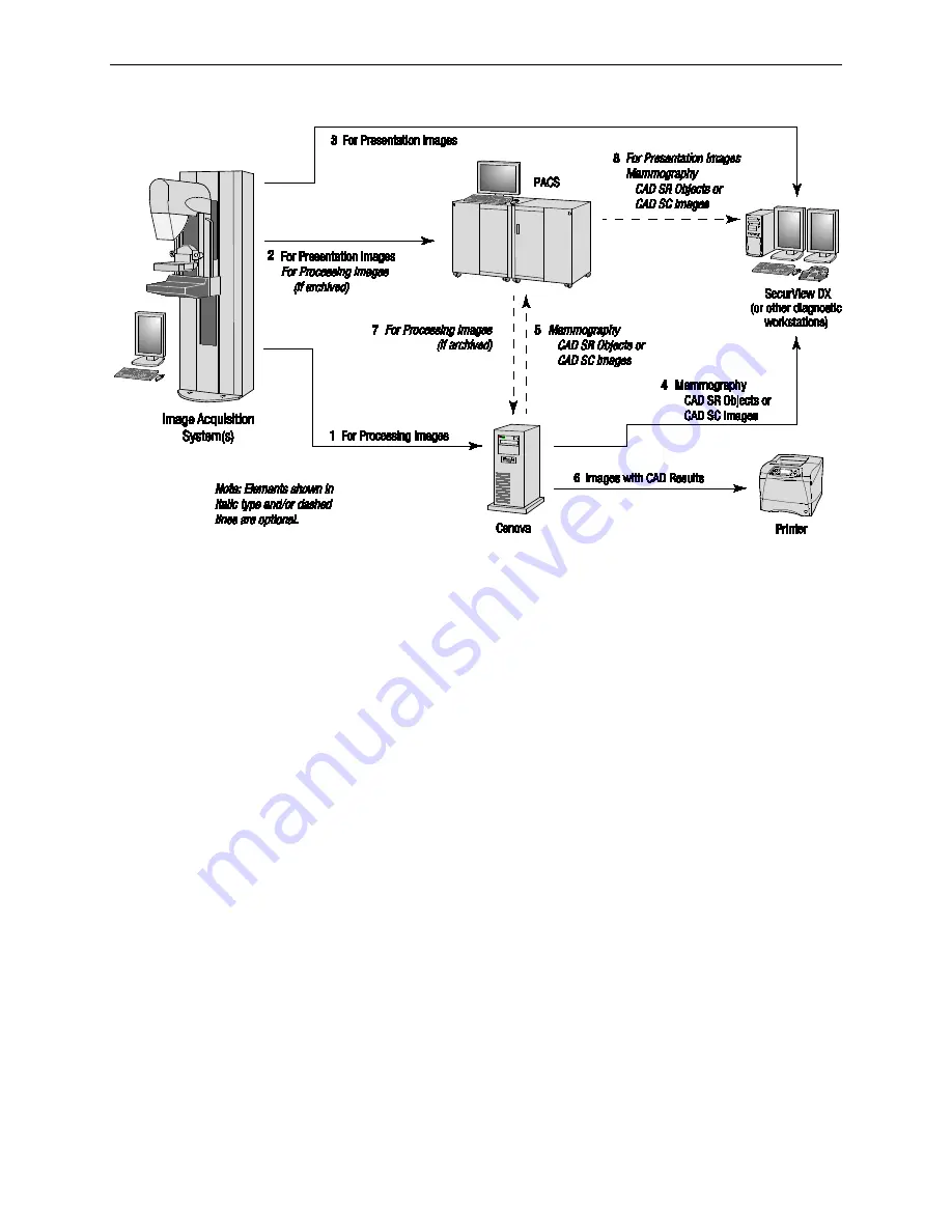 Hologic Cenova User Manual Download Page 15