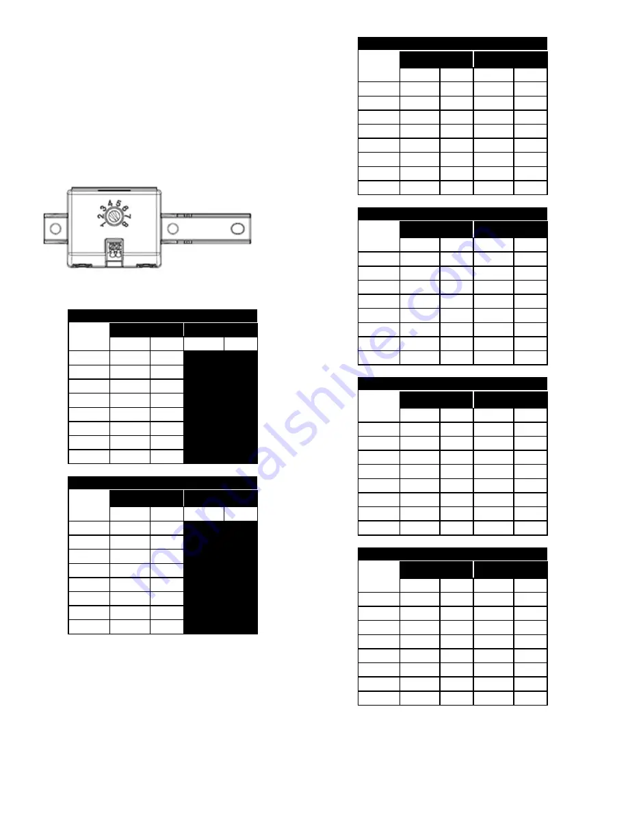 HOLOPHANE DORCHESTER LED Installation And Maintenance Manual Download Page 5