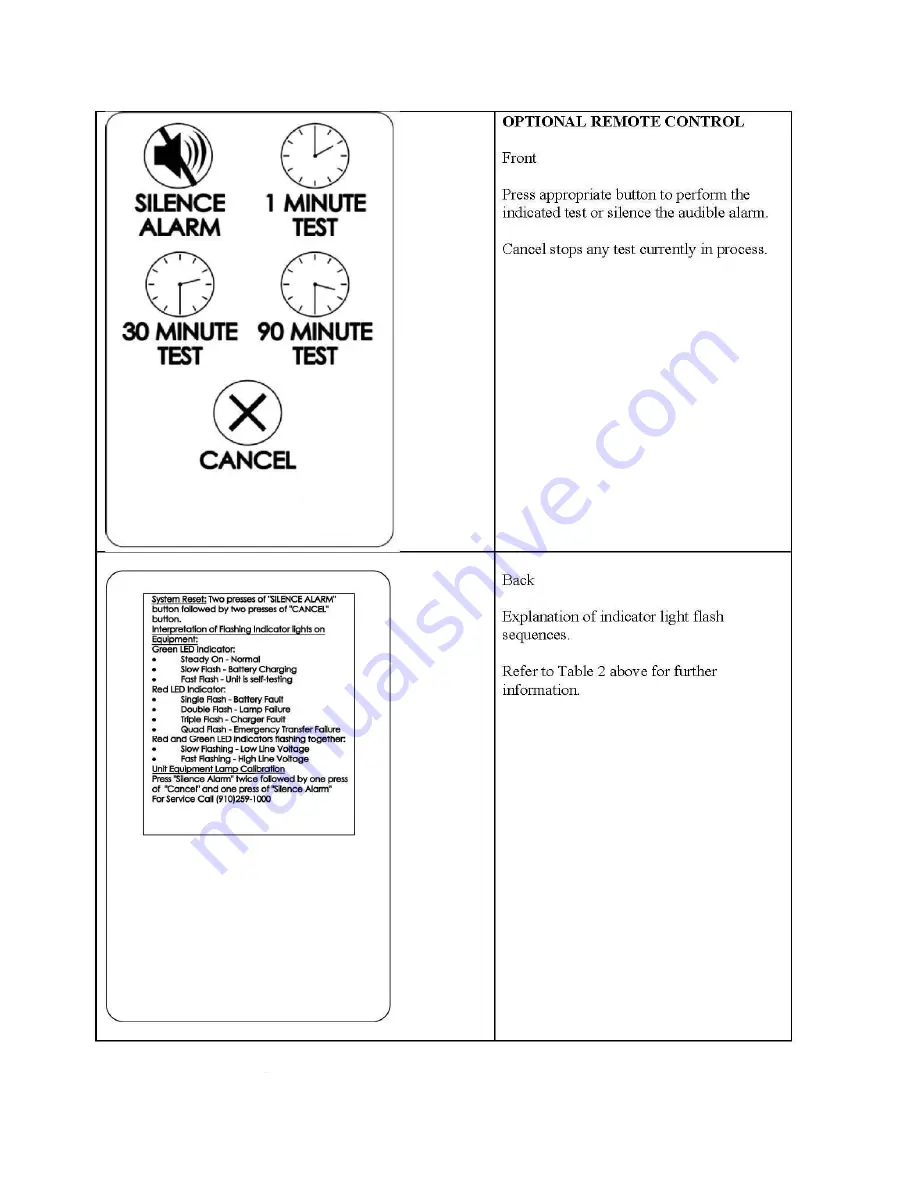 HOLOPHANE LHD2 Series Quick Start Manual Download Page 5