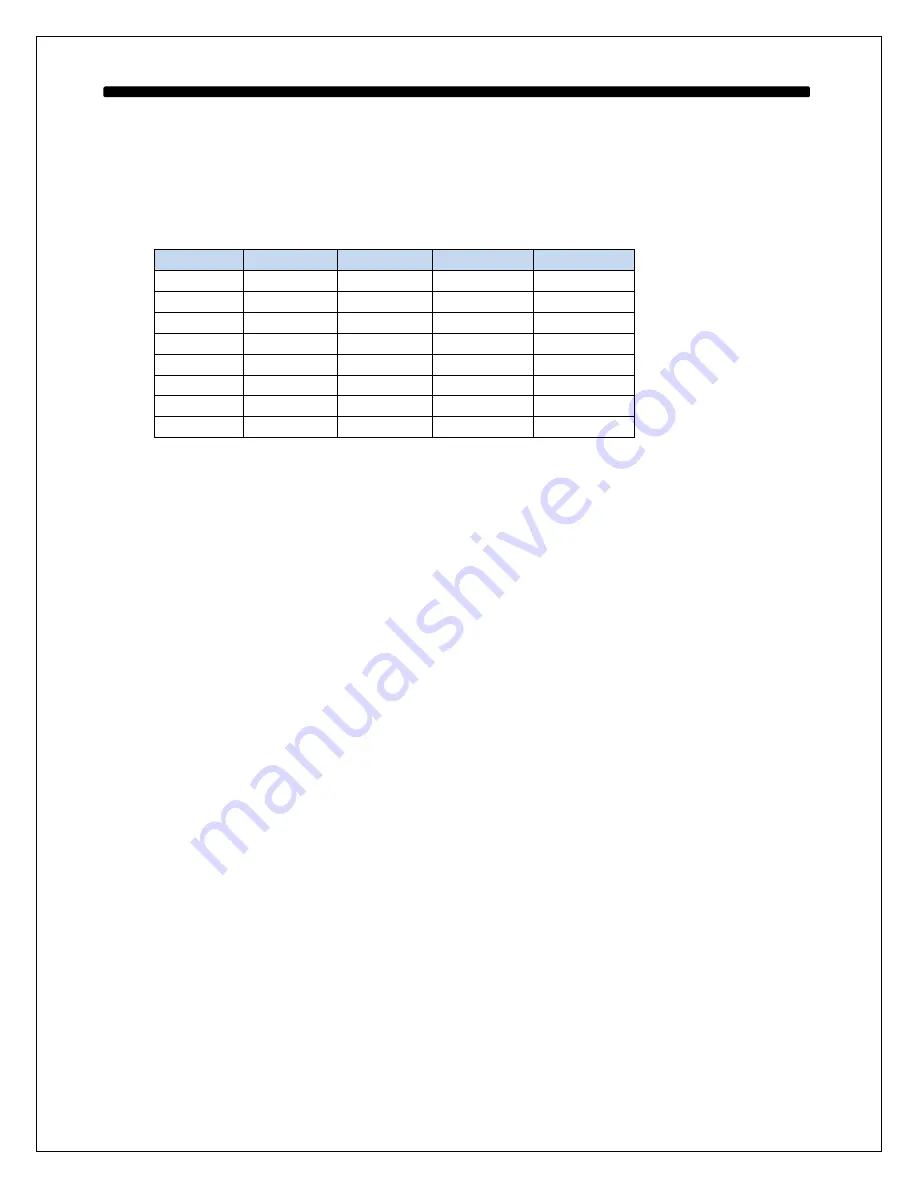 HOLT HI-3717 Quick Start Manual Download Page 5