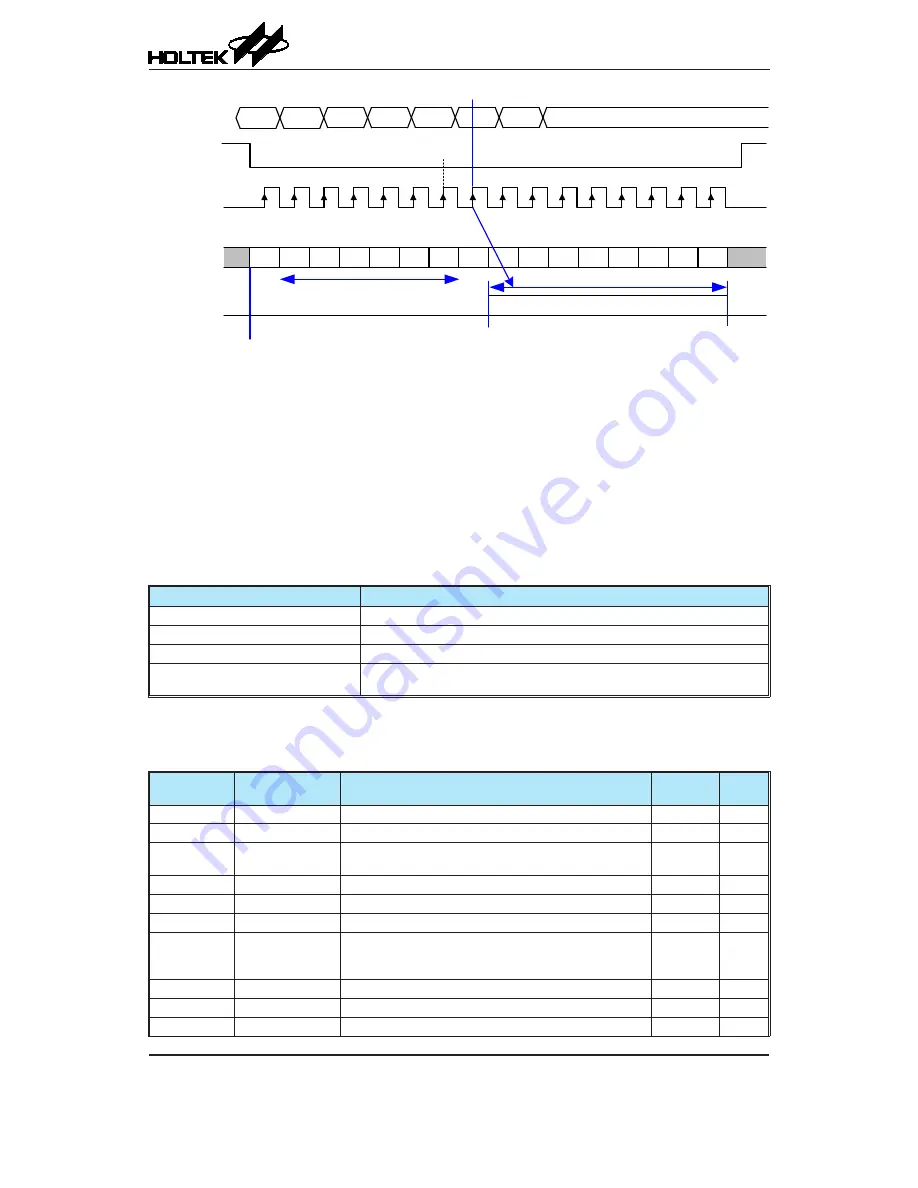 Holtek BC45B4523 Manual Download Page 65