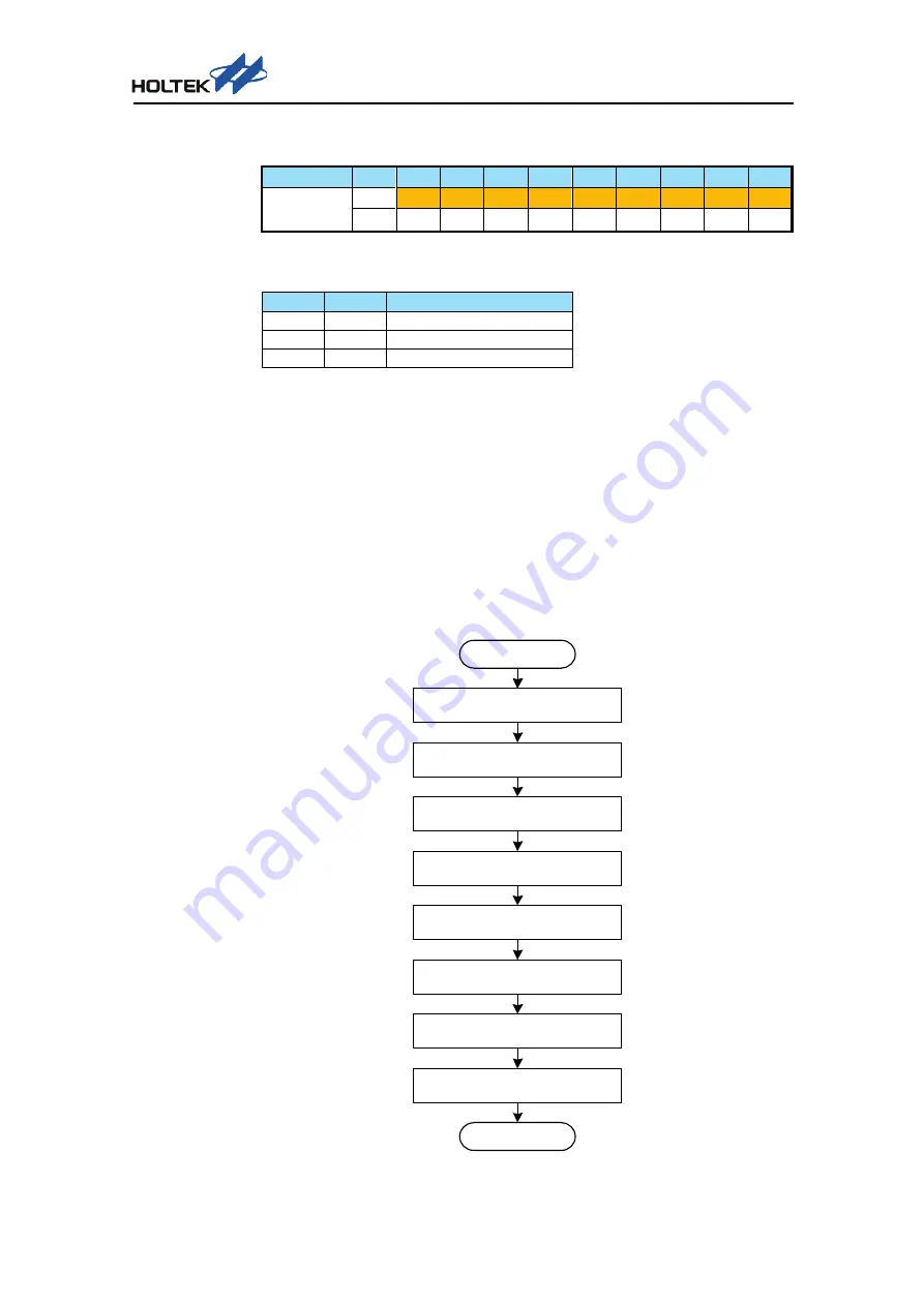 Holtek HT16H25 Application Manuallines Download Page 14