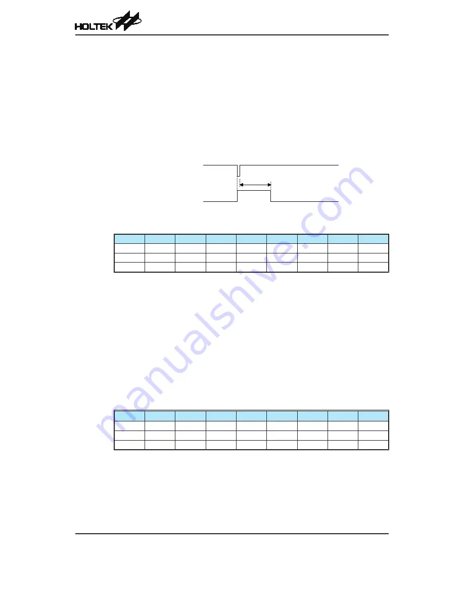 Holtek HT66F2740 Manual Download Page 52