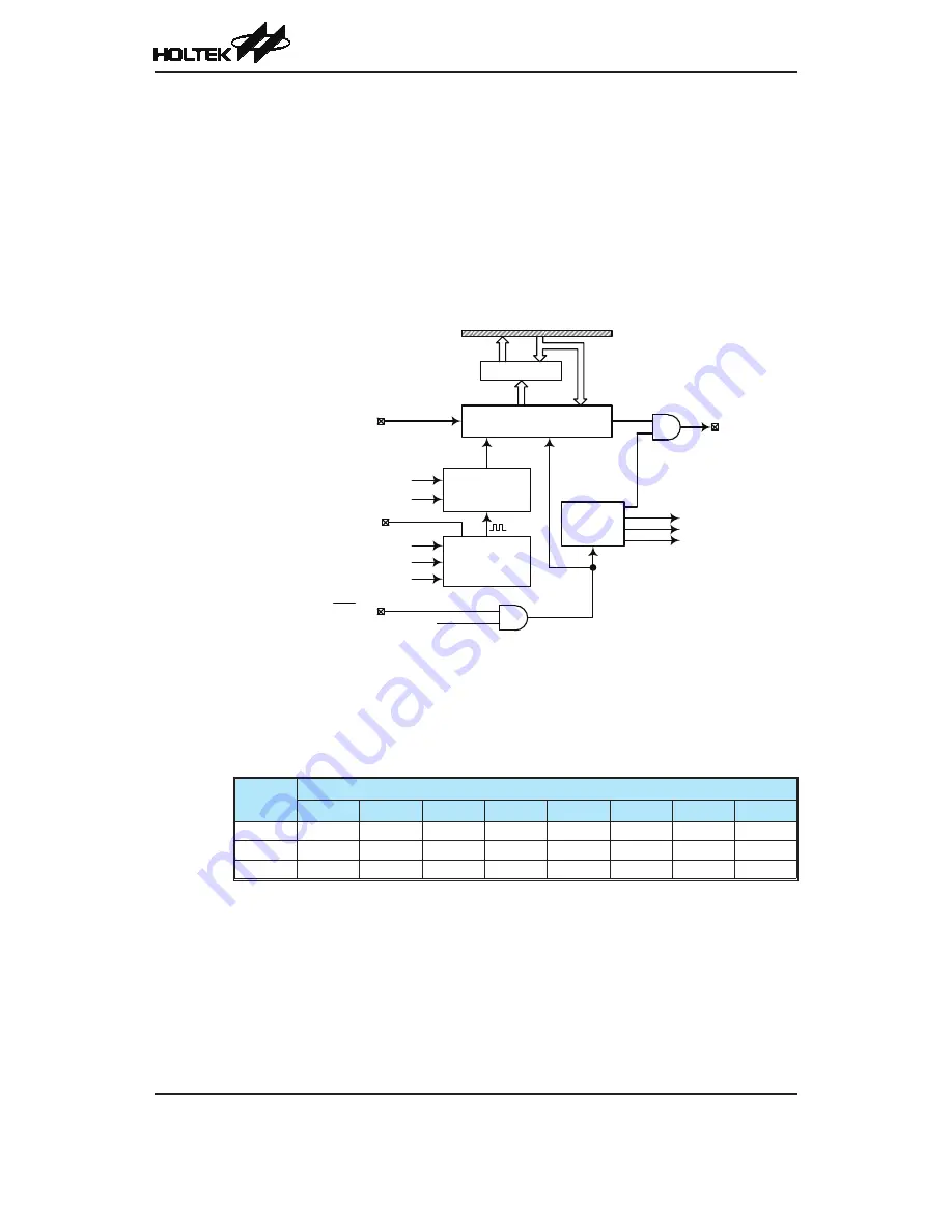 Holtek HT66F2740 Manual Download Page 120