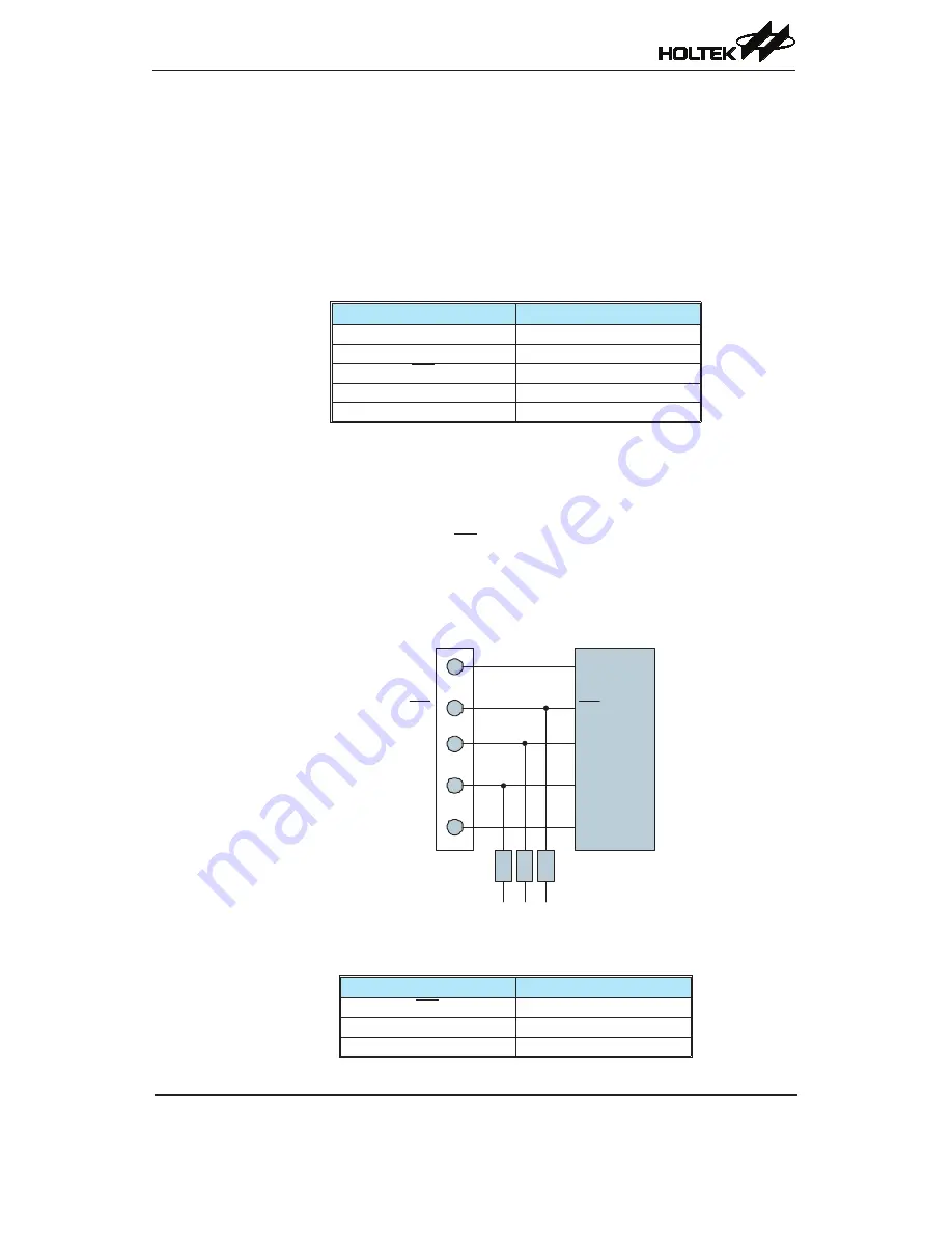 Holtek HT66F30 Manual Download Page 33