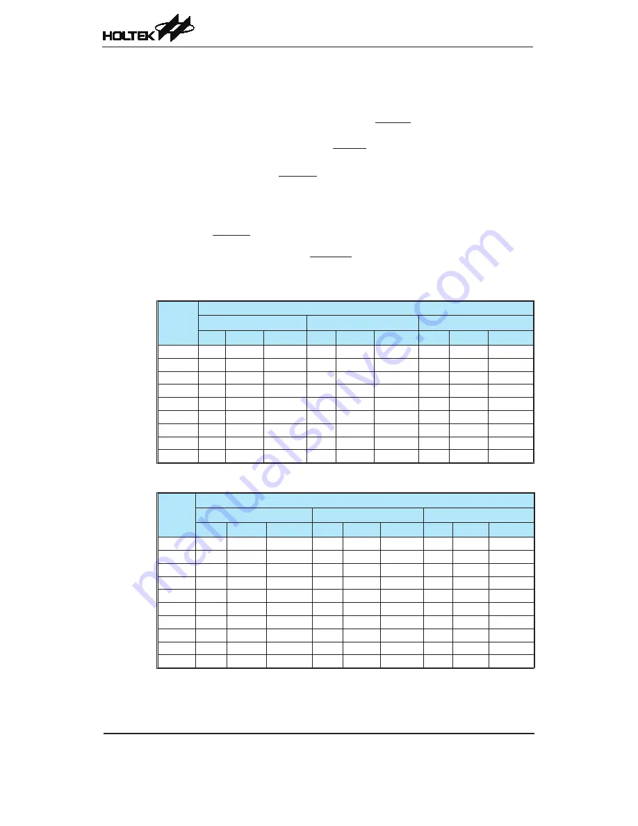 Holtek HT68F30 Manual Download Page 234