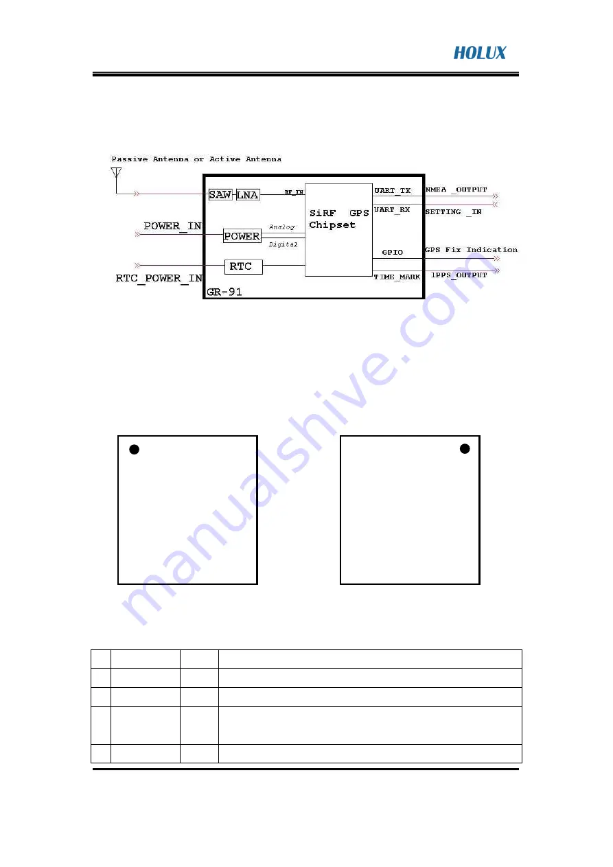 Holux GR-91 SPECIFICATION V0.4 Скачать руководство пользователя страница 5