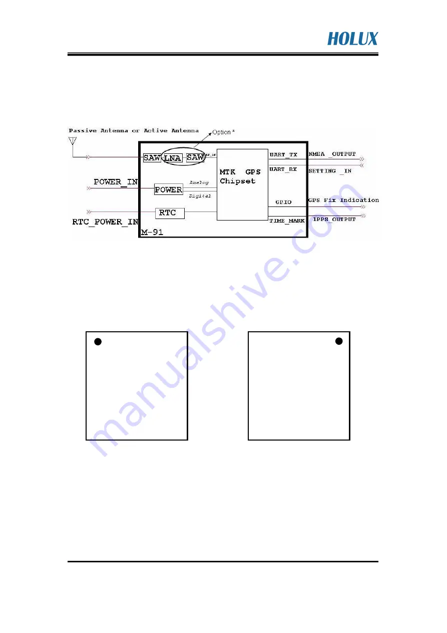 Holux M-91 - Specification Download Page 5