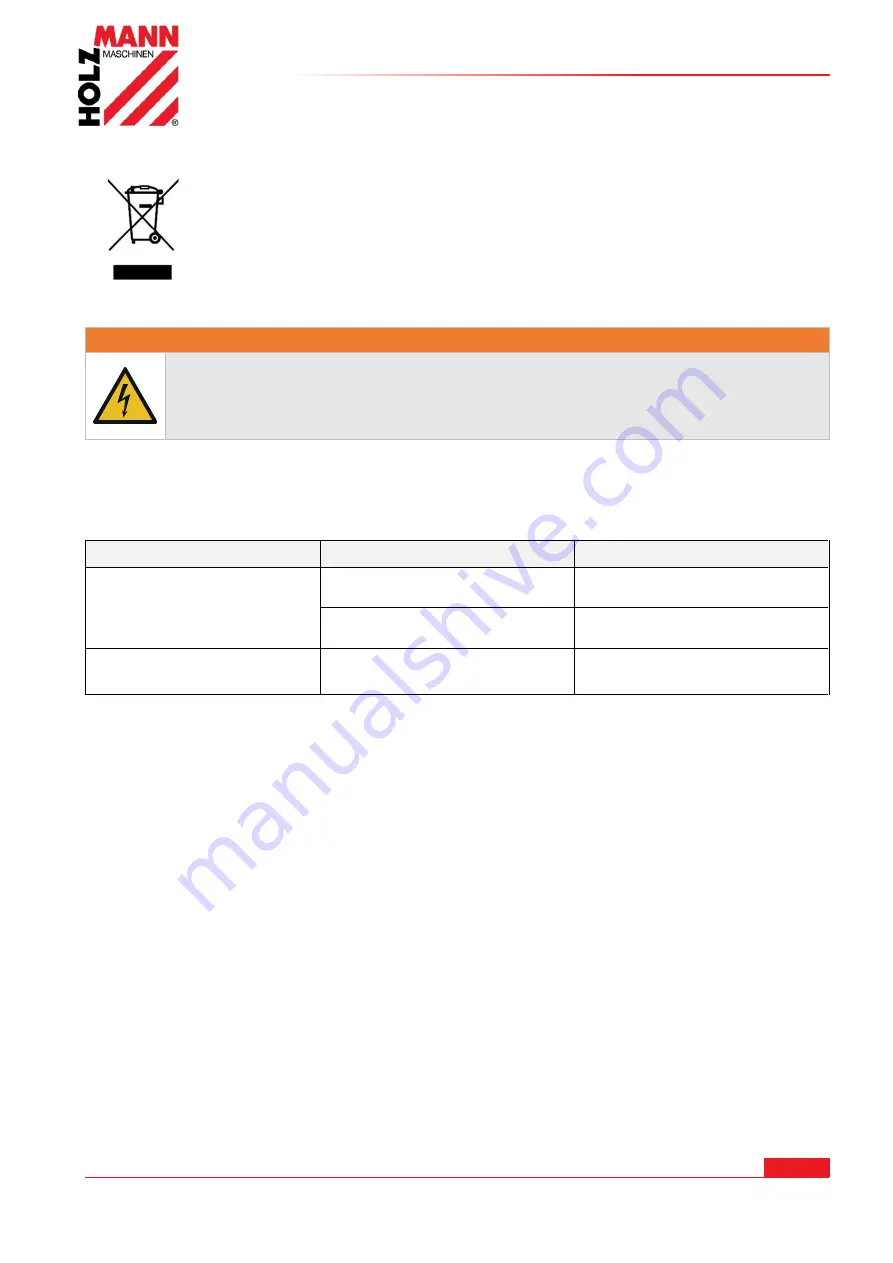 HOLZMANN MASCHINEN DSM 150 User Manual Download Page 17