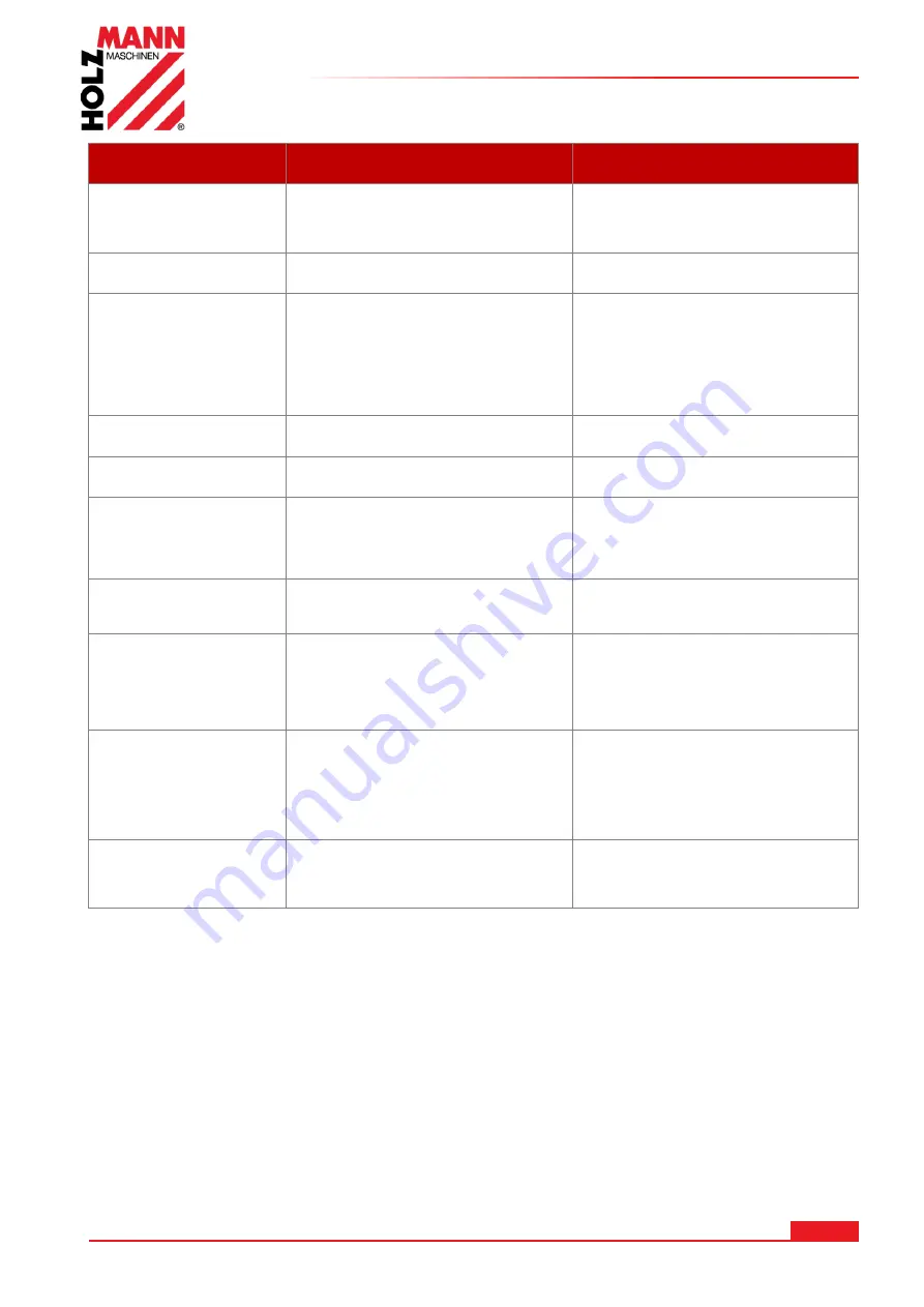 HOLZMANN MASCHINEN DSM200DS Operating Manual Download Page 19