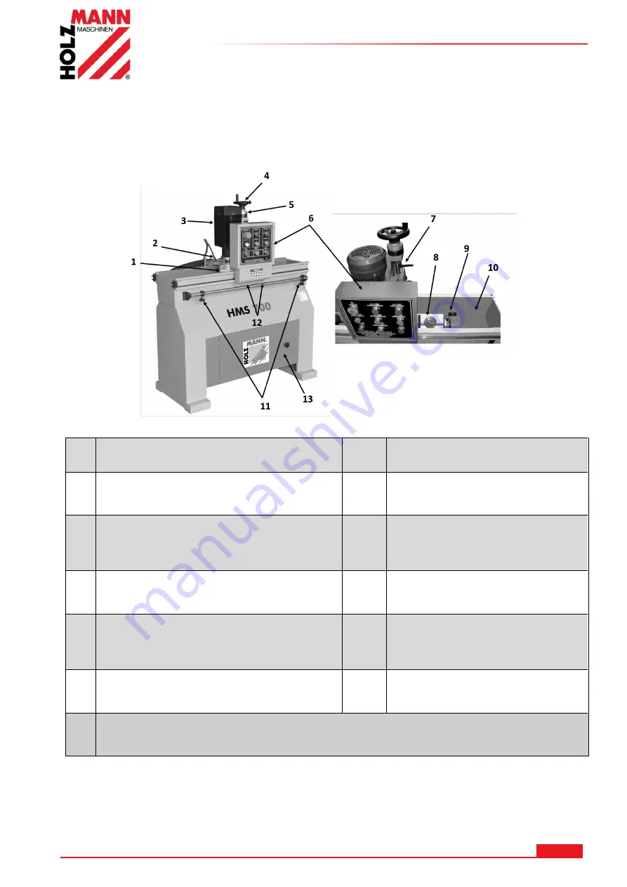 HOLZMANN MASCHINEN HMS 1000 User Manual Download Page 7