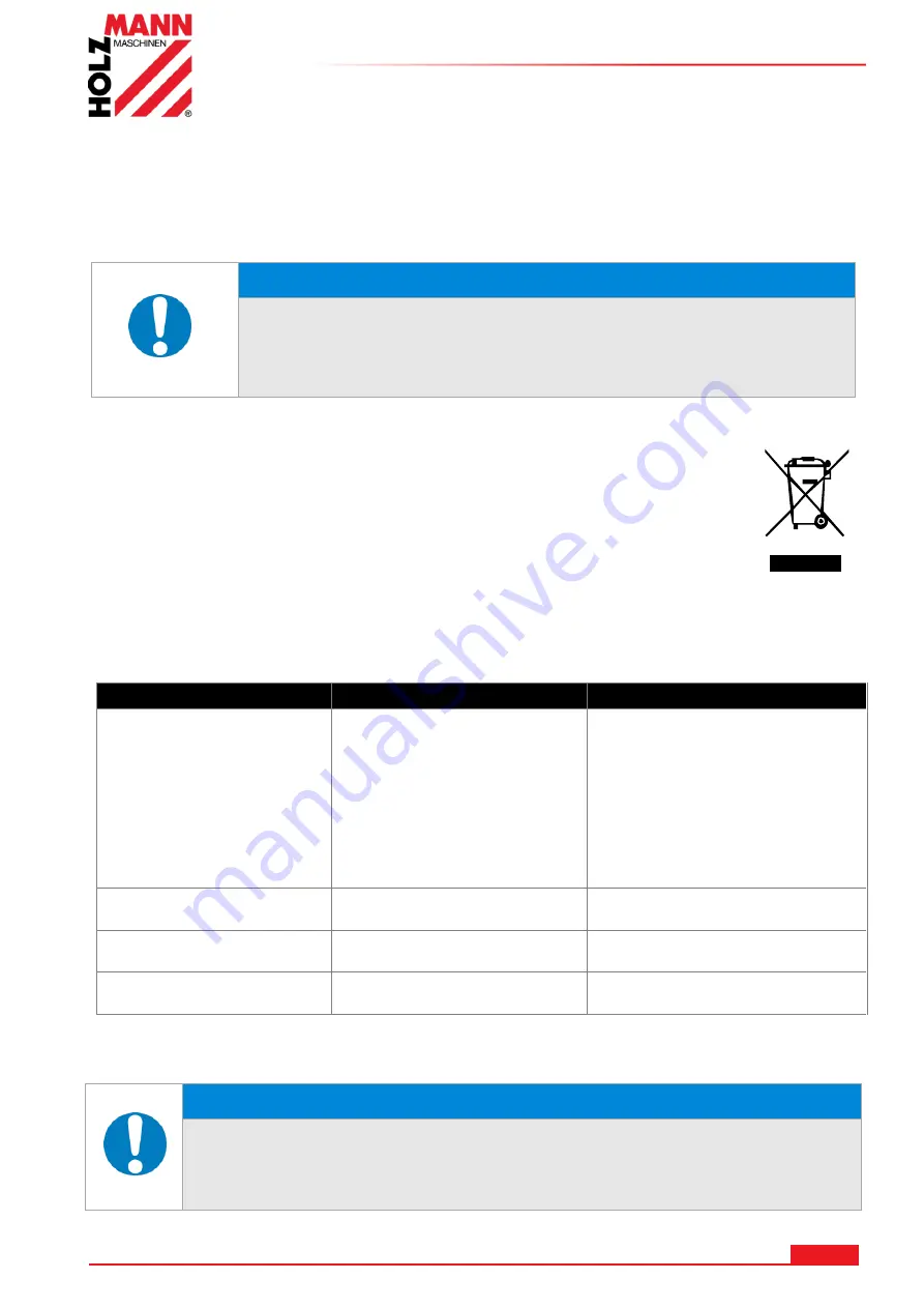 HOLZMANN MASCHINEN HMS 1000 User Manual Download Page 39