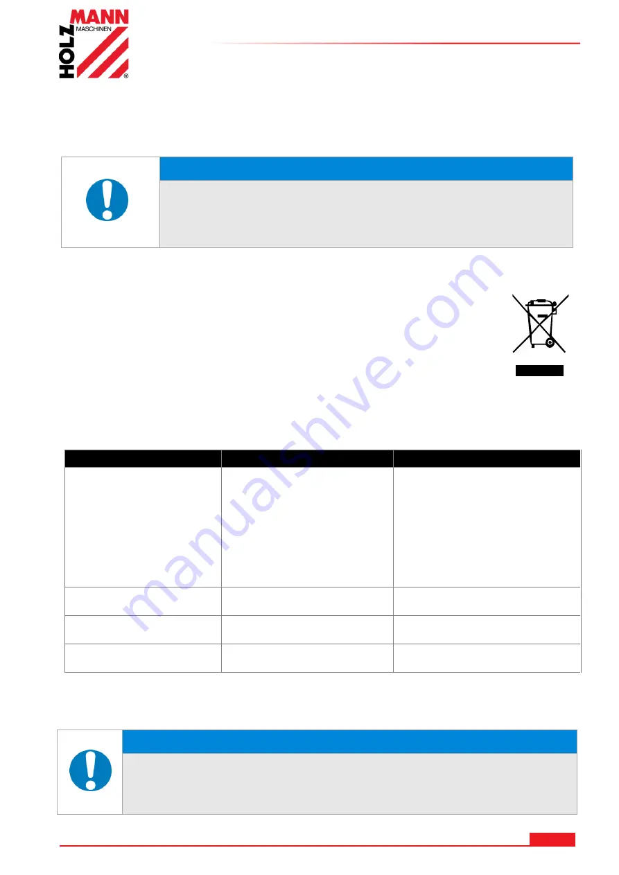 HOLZMANN MASCHINEN HMS 1000 User Manual Download Page 50