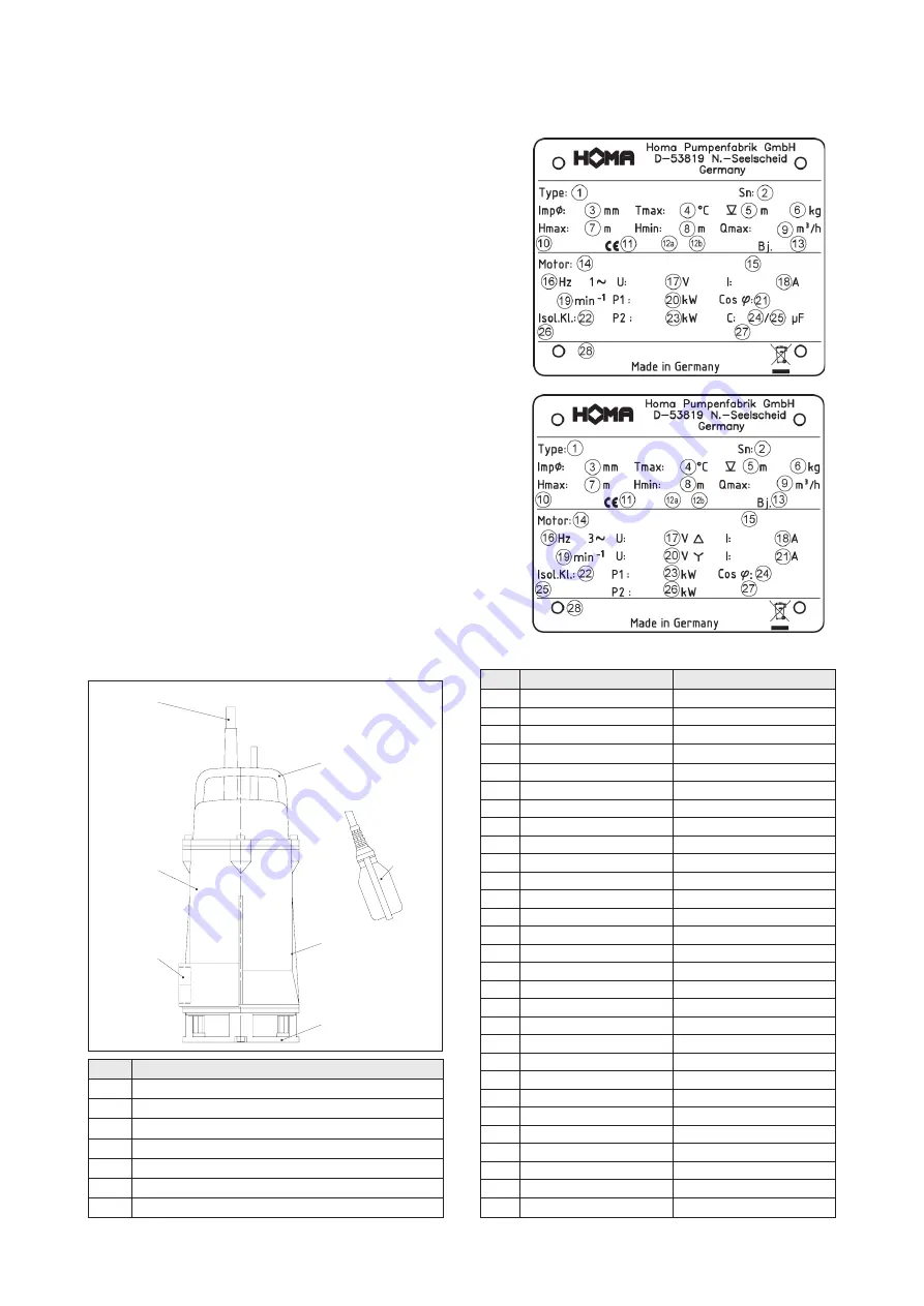 Homa CH 413 Series Original Instruction Manual Download Page 8