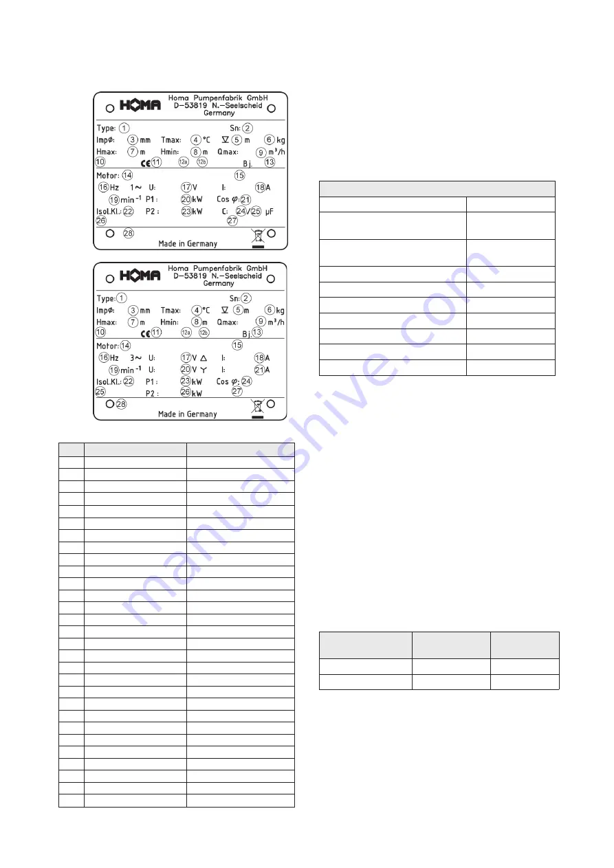 Homa CH 413 Series Original Instruction Manual Download Page 49