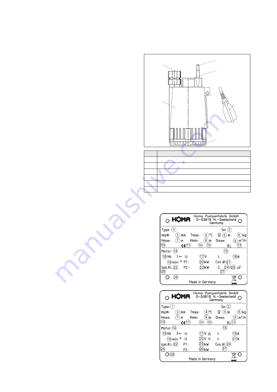 Homa CH235 Instruction Manual Download Page 9