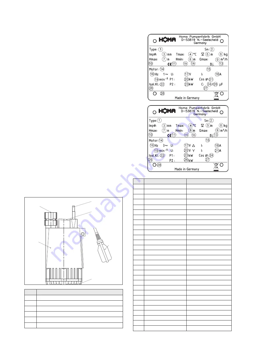 Homa CH235 Instruction Manual Download Page 38