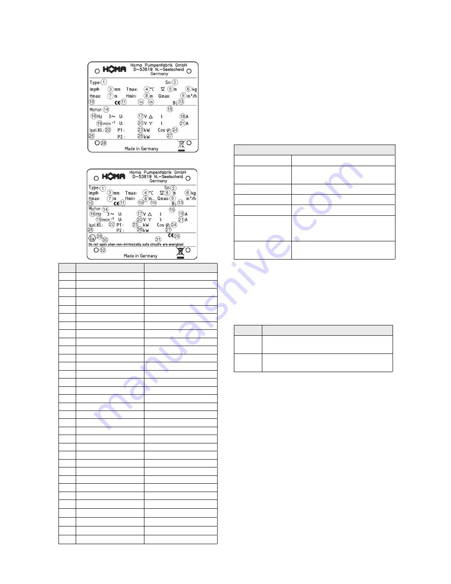 Homa GRP 111 ET Original Instruction Manual Download Page 9