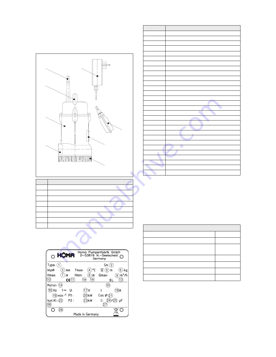 Homa H 106 Original Instruction Manual Download Page 54