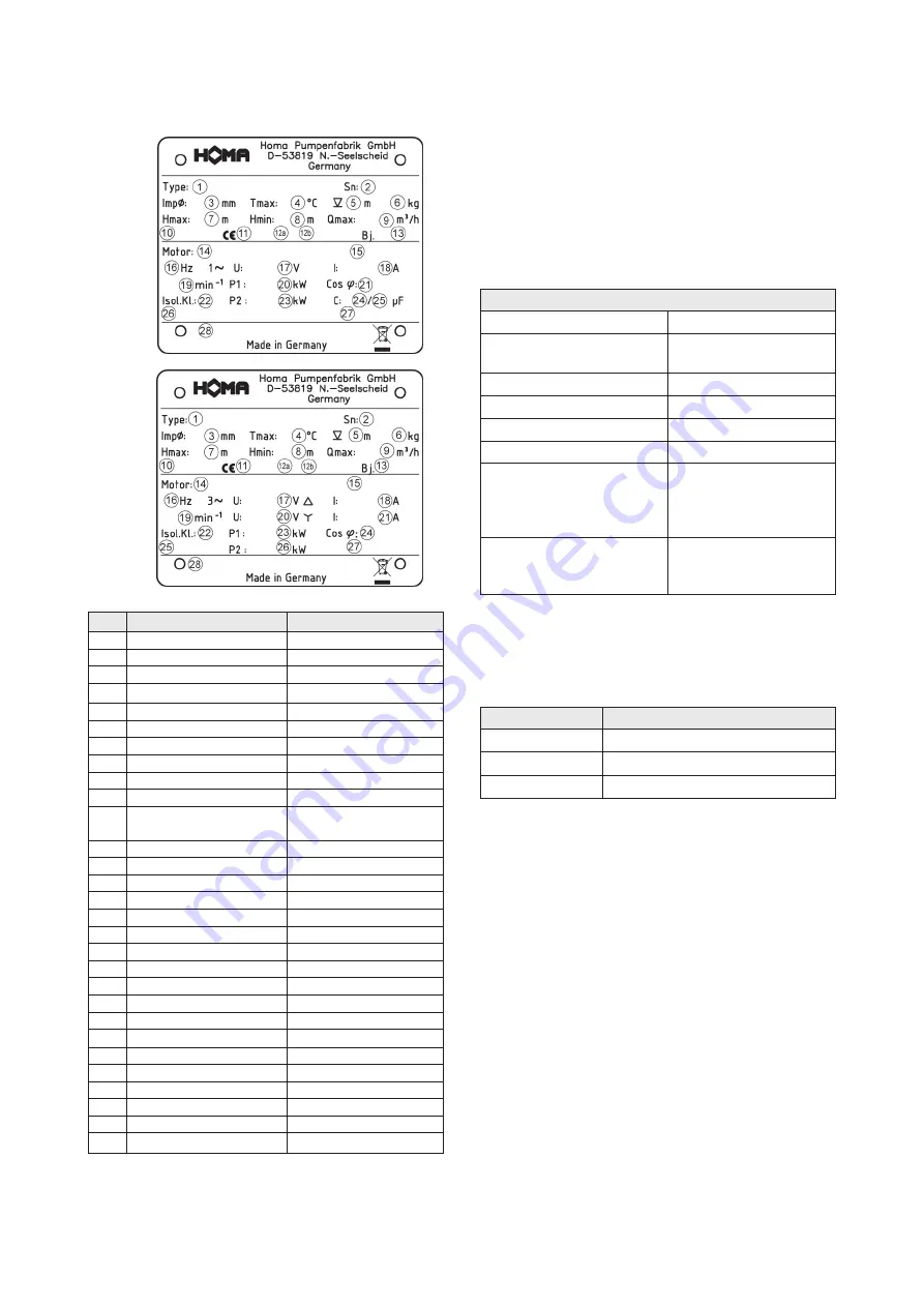 Homa H 307 Original Instruction Manual Download Page 47